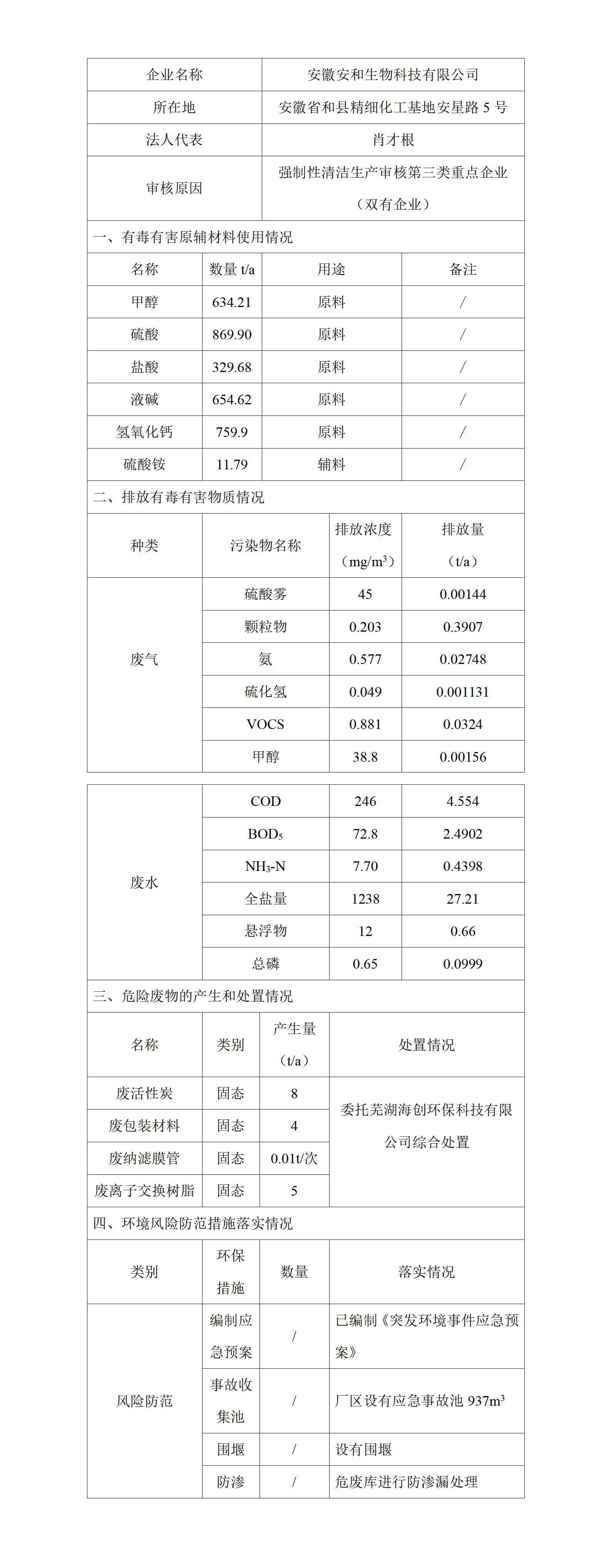 企業清潔生產審核信息公示（雙有）_01.png