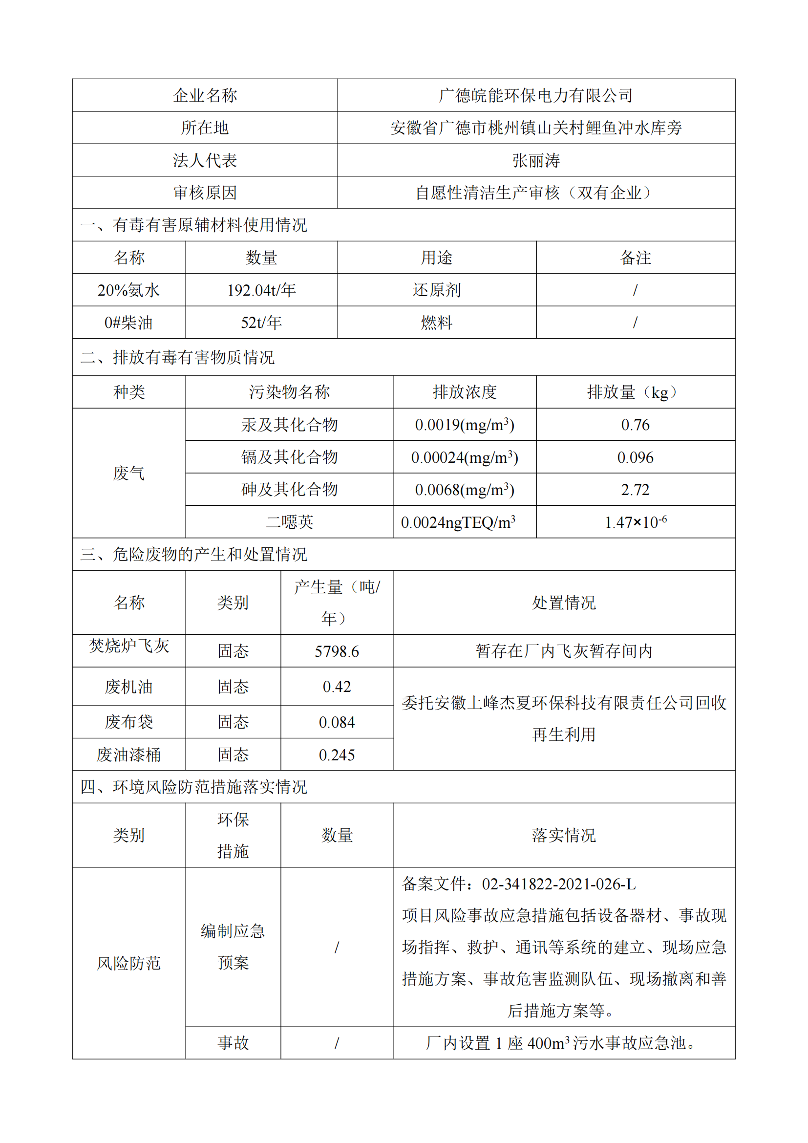企業清潔生產審核信息公示（雙有）(1)_00.png