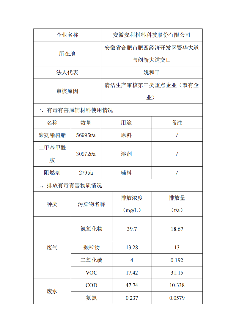 安徽安利材料科技股份有限公司清潔生產審核信息公示(1)(1)_00.png