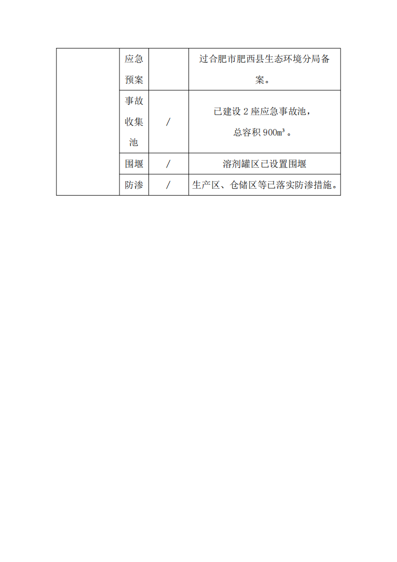 安徽安利材料科技股份有限公司清潔生產審核信息公示(1)(1)_02.png