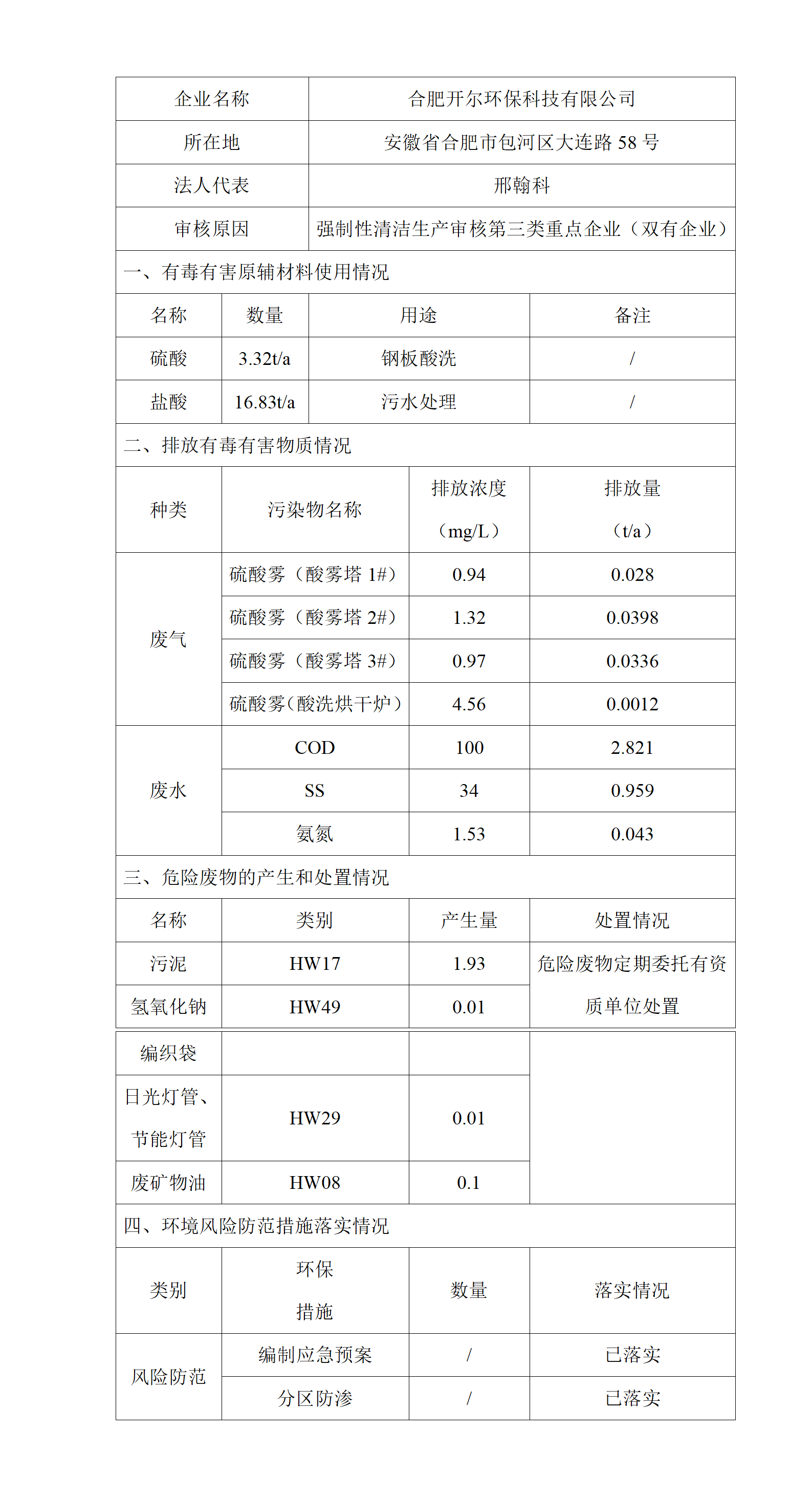 企業清潔生產審核信息公示（雙有）_01.png