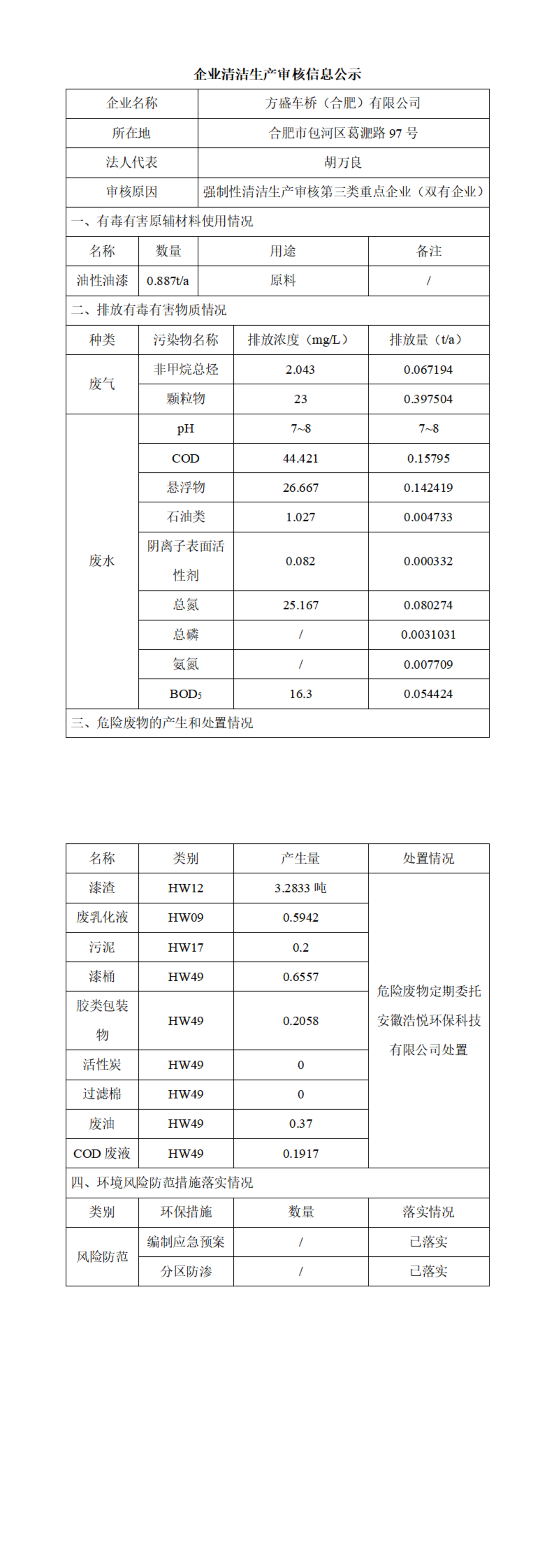 企業清潔生產審核信息公示（雙有）_00.png